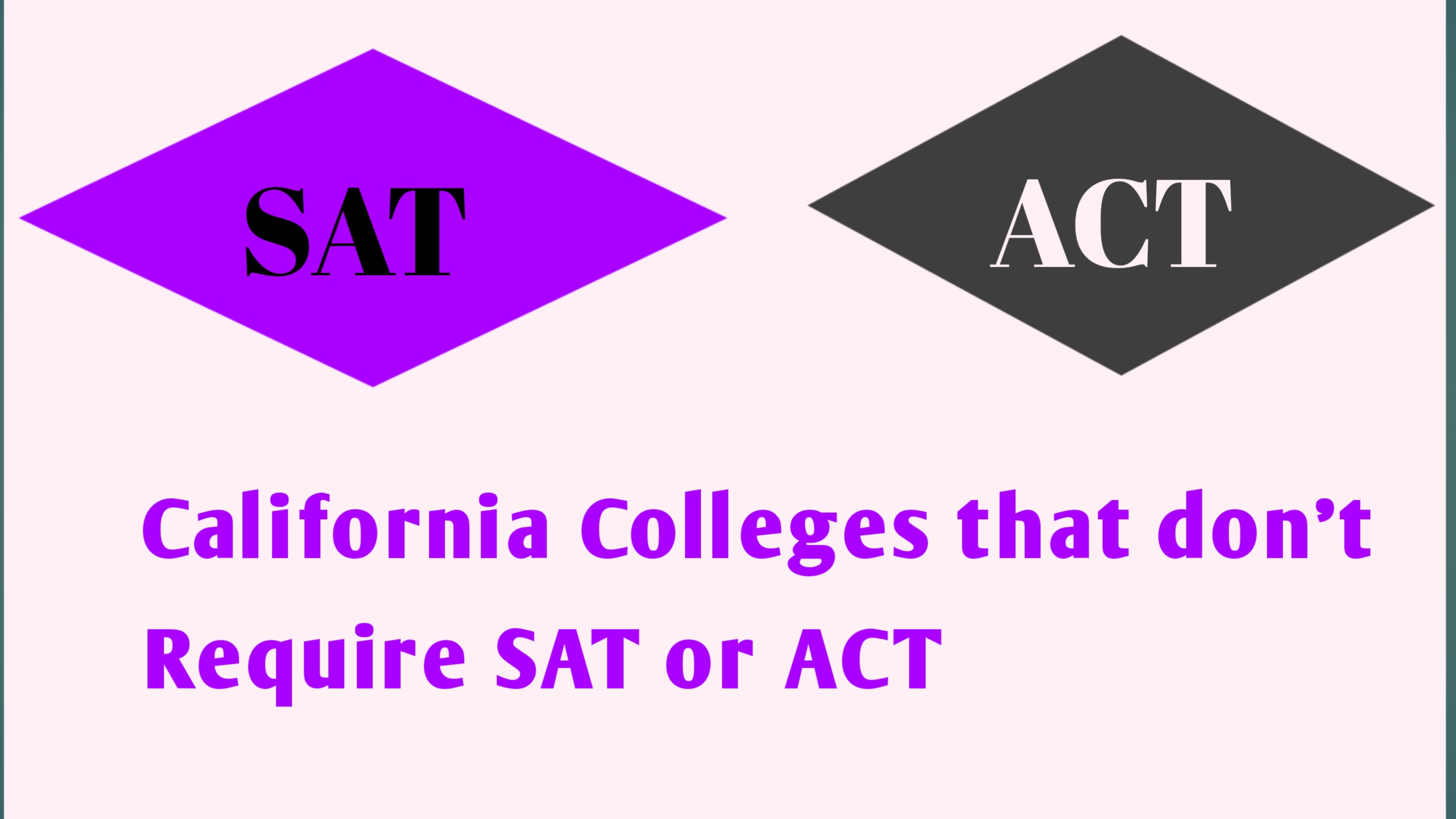 don't require sat or act